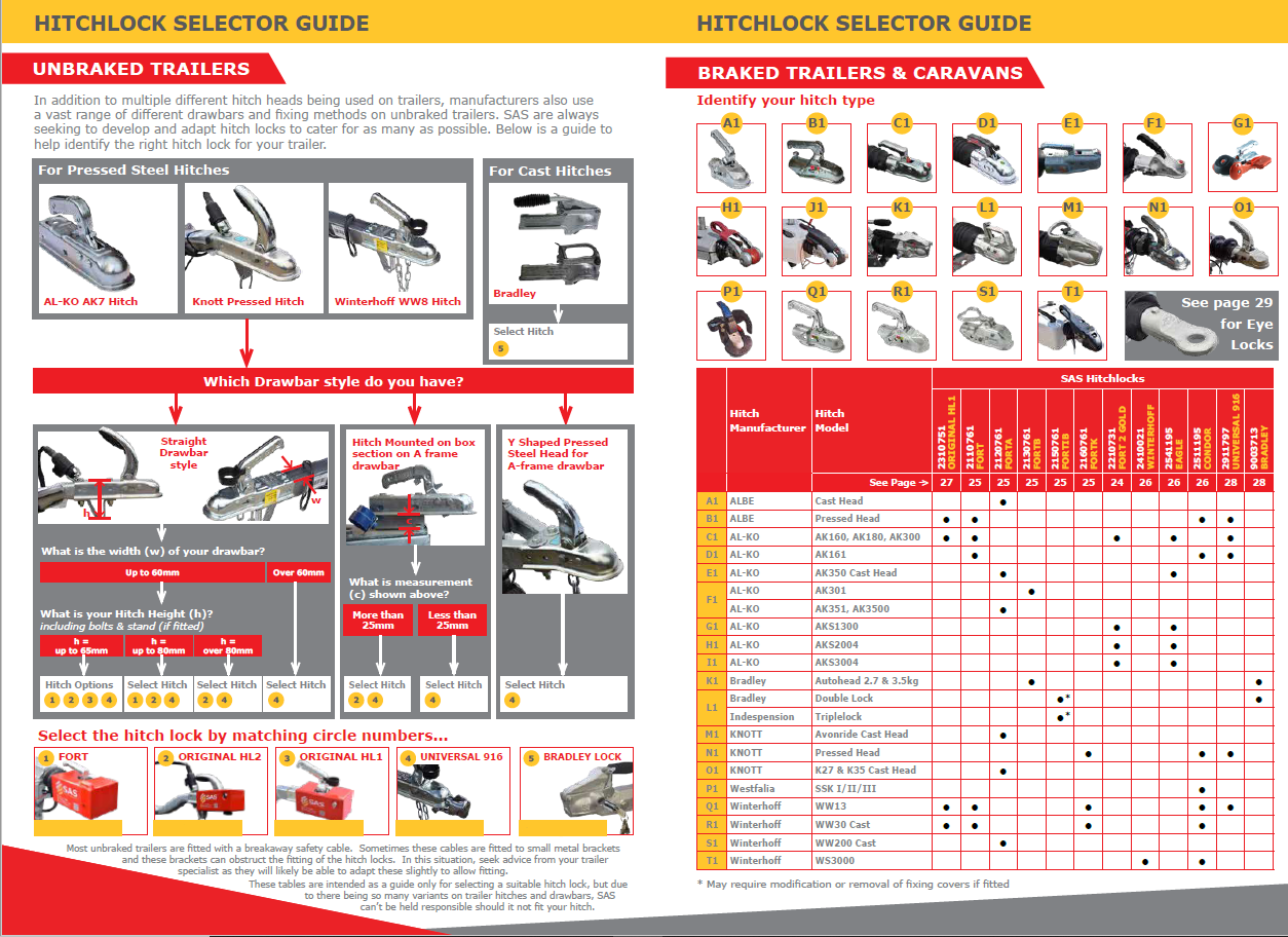 Hitchlock Selector Guide