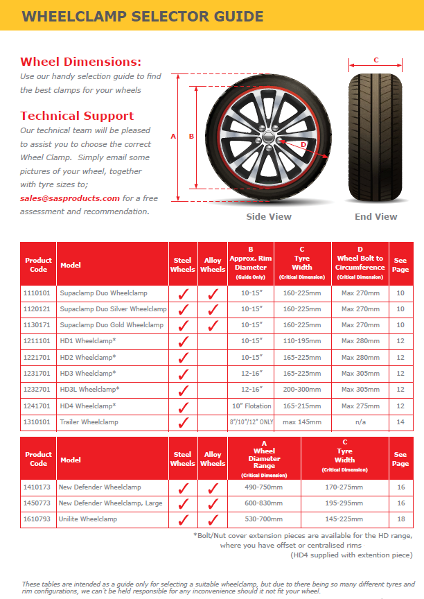 Wheelclamp Fitting Guide Security Products