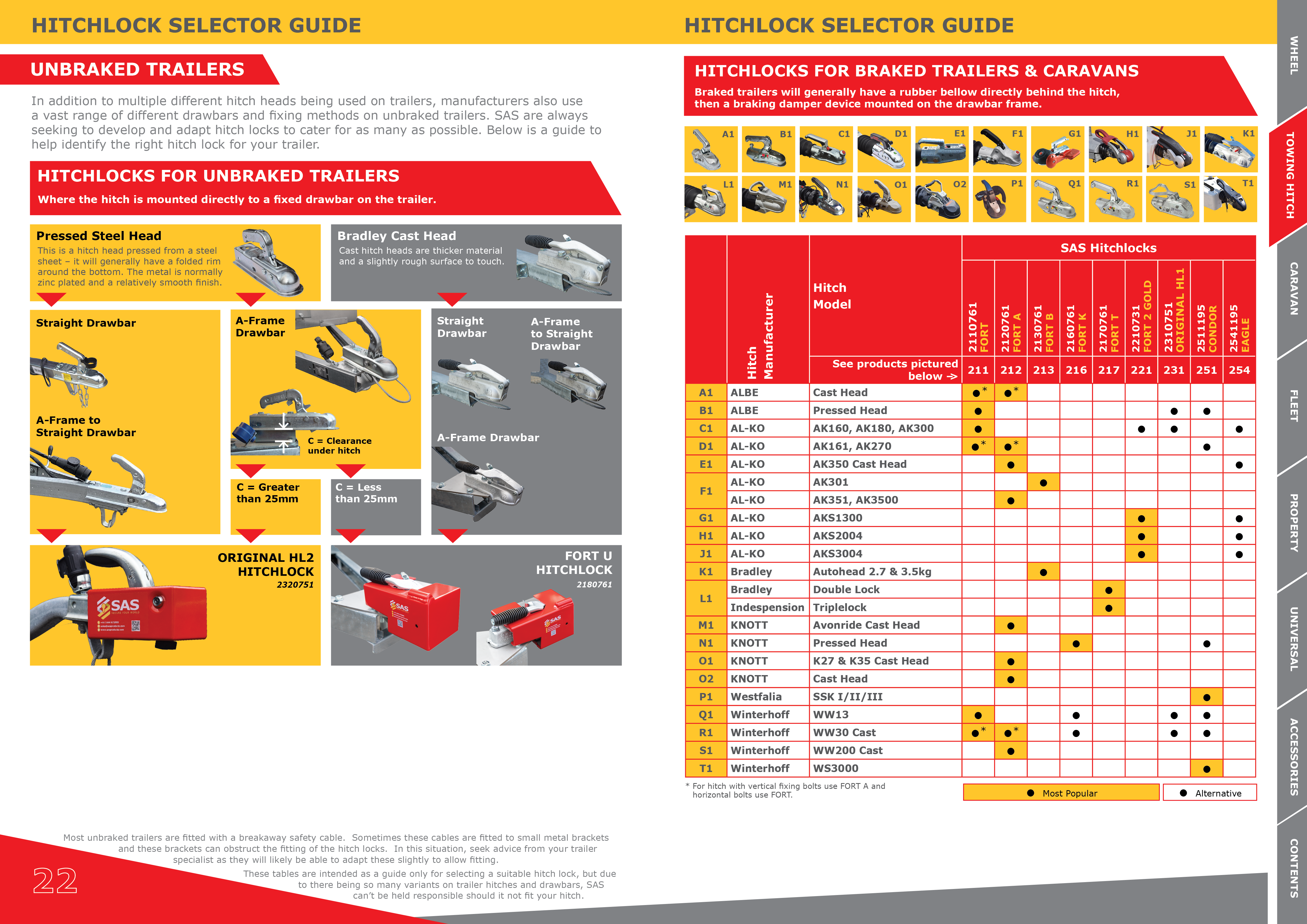 Hitchlock Guide