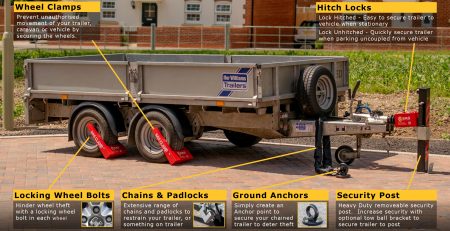 image showing trailer security products, stop trailer theft