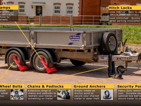 image showing trailer security products, stop trailer theft