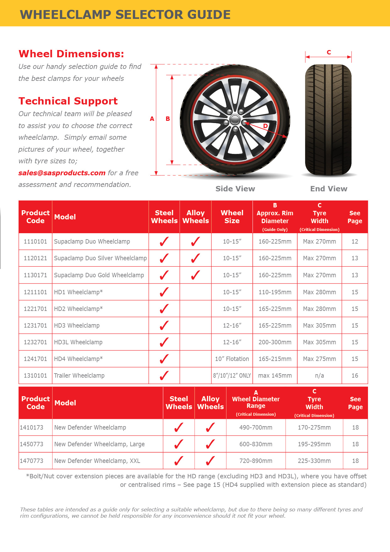 Table of wheel clamp dimensions